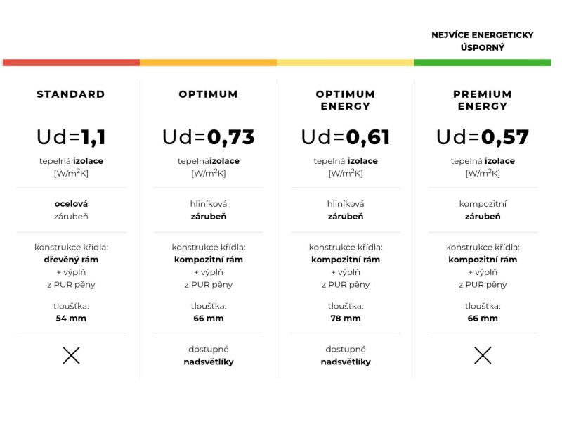 ENERGATICKÉ vlastnosti
